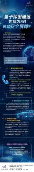 量子通信在导弹制导中起什么作用？