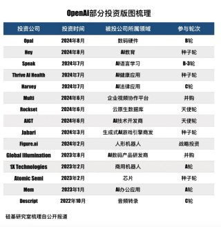「大模型五虎」的B面：一边找钱，一边撒钱
