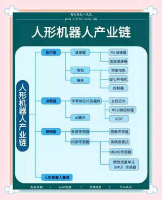 从市场角度解读机器人核心关键技术