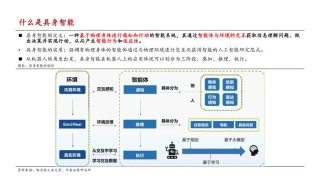 从“单脑”到“双脑”：具身智能机器人迈向L4时代的核心架构革新
