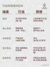 已故祖母影響深遠，高橋一生承接祖母的佛教思想，至今仍嚴守深夜打坐習慣。