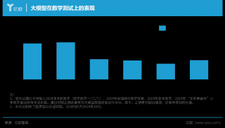 谁是年轻人的第一款 AI 应用？