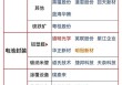 日本押宝全固态电池 23家企业联合研发