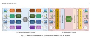 Multimodal Live API – 谷歌推出支持多模态交互、低延迟实时互动的AI接口