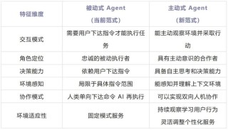 Proactive Agent – 清华联合面壁智能开源的新一代主动Agent交互范式