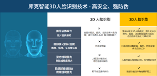 人脸识别技术与人工智能的关系