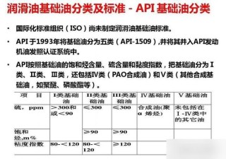 各种机油100℃粘度表，100运动粘度大还是小好