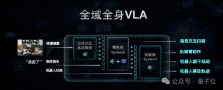 深圳又出了个智能机器人：DeepSeek加持，全球首款全域全身VLA