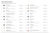 GPT-4.1 偷摸开测？神秘模型登顶编程榜，社区细扒指向 OpenAI，网友：营销鬼才又来了