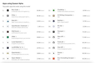 GPT-4.1 偷摸开测？神秘模型登顶编程榜，社区细扒指向 OpenAI，网友：营销鬼才又来了