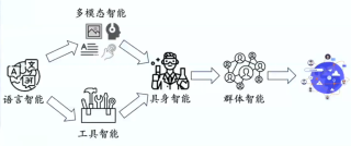 外滩掀起“AI热”，麦肯锡中国区主席预测AI行业收益将达到25万亿美元