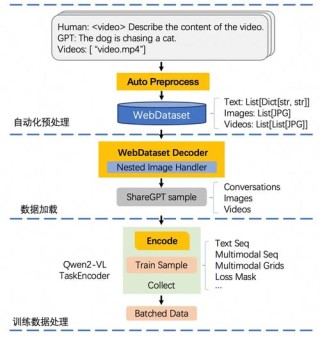 DoraCycle – 新加坡国立大学推出多模态领域适应的统一生成模型