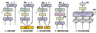 AI怎样模仿人类大脑的注意力机制？