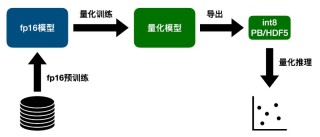 SVDQuant – MIT 推出的扩散模型后训练量化技术