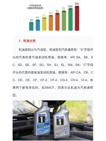 柴机油级别怎么分？柴油车用什么型号的机油