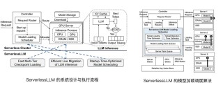 Dream-baidu097B – 港大联合华为诺亚方舟开源的扩散推理模型