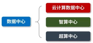 【一文看懂】什么是端侧算力？