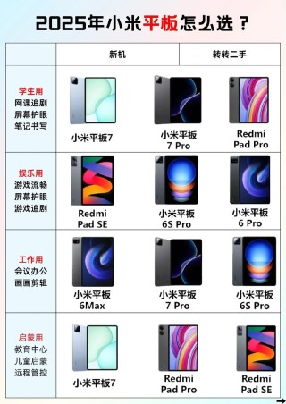 小米2025年平板阵容曝光：光旗舰产品就有三四款