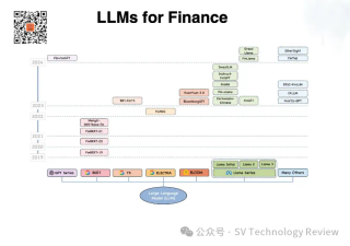 下一位投资顾问未必是人类：大模型在金融投资领域的应用 