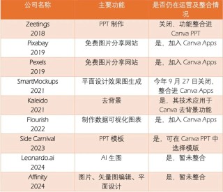 7年8次出手收购，AI时代的流量王者也焦虑？