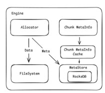 3FS – DeepSeek开源的高性能分布式文件系统