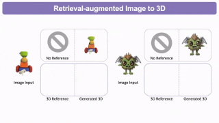 首个检索增强3D生成模型！实现各种模态生成大一统：文&amp;图&amp;3D都可以