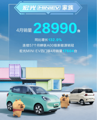 宏光MINIEV家族4月销量28990台 蝉联57个月A00级新能源销冠