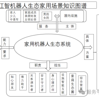 家用才是智能时代机器人巨大的细分场景