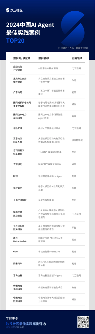 2024中国AI Agent最佳实践案例TOP20重磅发布