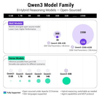 阿里巴巴Qwen大模型助力开发低成本DeepSeek替代方案