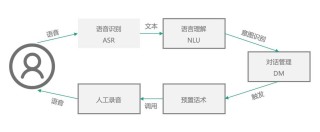 AI玩具爆发，音频编解码器如何满足语音交互需求