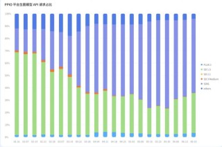 SPAR – 智谱团队推出的自我博弈训练框架