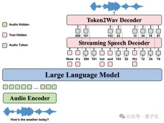 Higgs Audio V2 – 开源语音大模型，能模拟多人互动场景