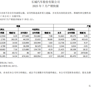 新款坦克500涨价预售，长城坚守高端赚钱