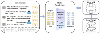 破解「个性化学习」长尾难题，巧用神经坍缩理论 - ICML 2025