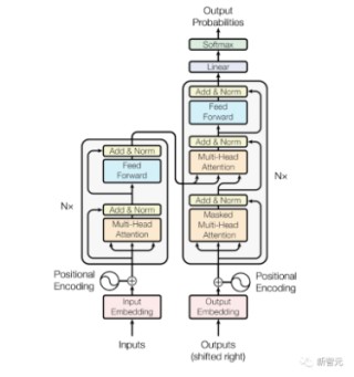 OpenAI科学家最新演讲：GPT-4即将超越拐点，1000倍性能必定涌现！