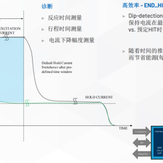 ADI如何重塑人形机器人运动核心