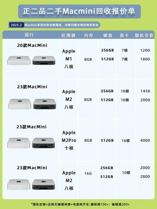 苹果开售翻版M1MacMini   价格优惠近千元