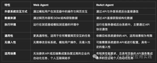 Web Agent技术揭秘：如何让DeepSeek接管与控制你的浏览器？
