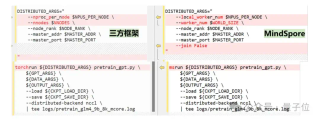 Day0迁移、一键部署，华为开源的昇思MindSpore成为大模型开发的“万能钥匙”