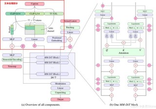 Kiss3DGen – 基于图像扩散模型的3D资产生成框架