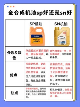 SM机油和SN级机油区别，SM和SN级机油哪个好