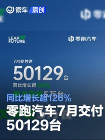 零跑汽车7月交付50129台 同比增长超126%