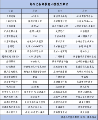 “小霸王”陨落之后，教培做起了硬件生意