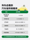 全合成机油更换周期