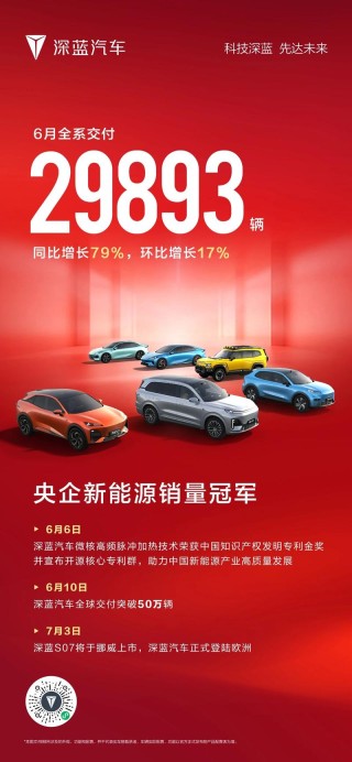 深蓝汽车6月全系交付29893辆 同比增长79%