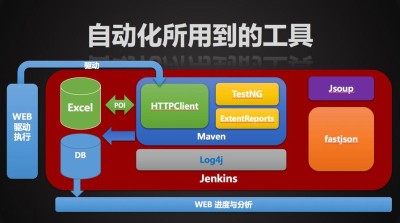 Maestro – 开源的端到端自动化测试框架