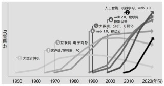 AI正在改变企业的游戏规则