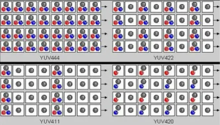 图像AI那么耗算力，问题出在 RGB 格式上？