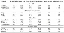 QwQ-baidu0932B – 阿里通义千问开源的最新推理模型
